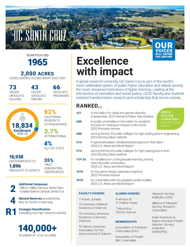 Front page of the 2023 campus factsheet. 