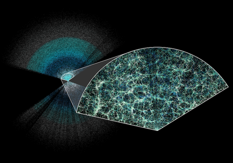 DESI has made the largest 3-D map of our universe to date. Earth is at the center of this thin slice of the full map. In the magnified section, it is easy to see the underlying structure of matter in our universe. (Credit: Claire Lamman/DESI collaboration)