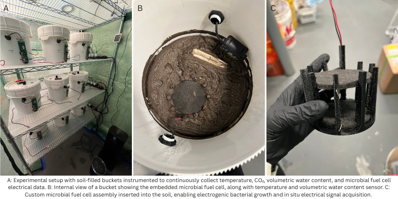 soil buckets and testing device